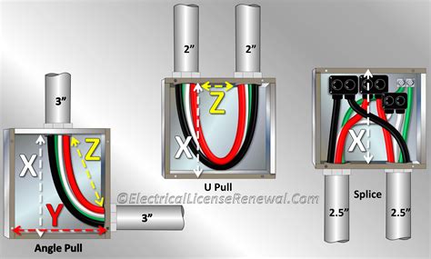 electrical conduit what are considered pull point boxes|maxium conduit pull line.